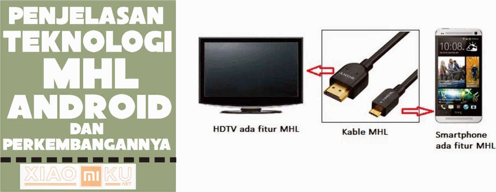 Penjelasan MHL pada Android dan Perkembangannya